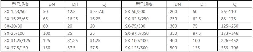 新奥门原料免费资料